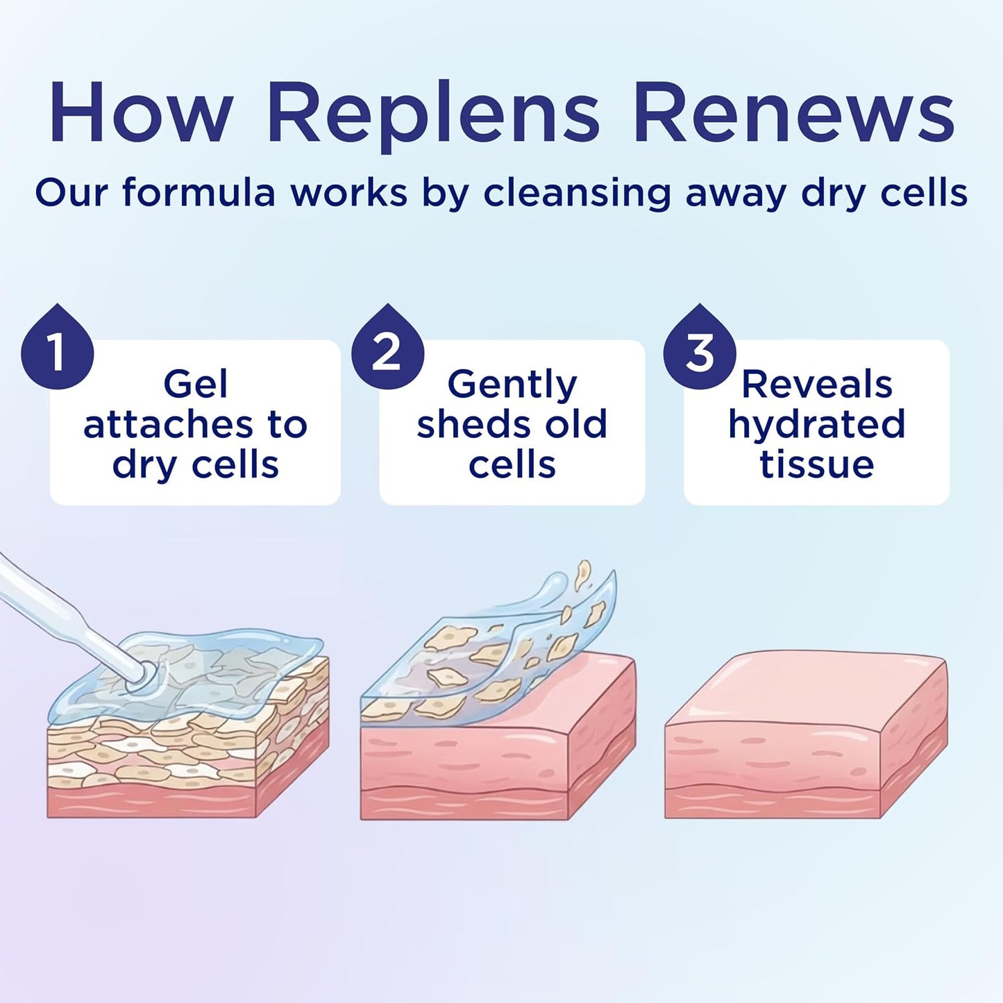 Replens Hidratante Vaginal